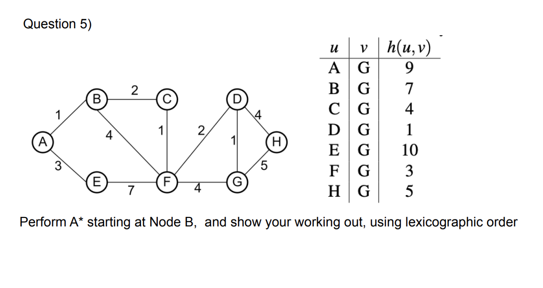 Solved Question 5) Perform A∗ Starting At Node B, And Show | Chegg.com