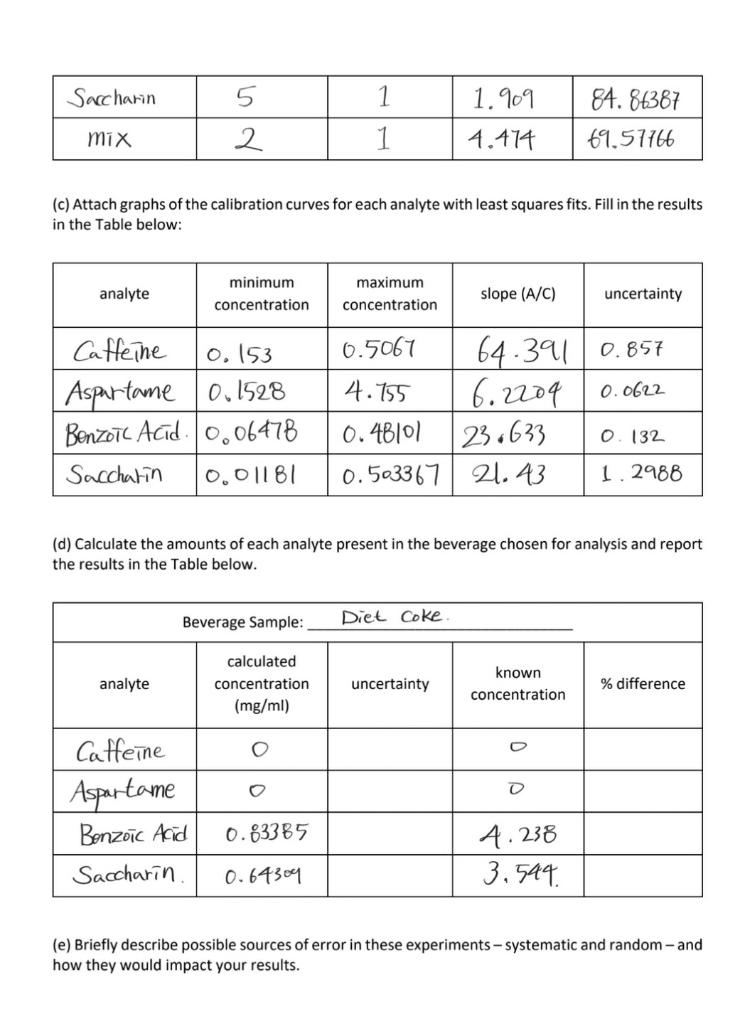 Solved (b) Fill in the Table below analyte Concentration
