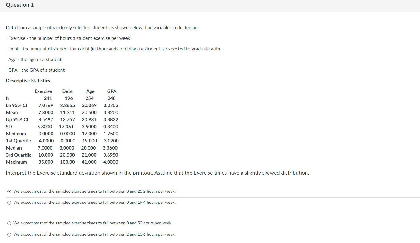 Solved Data from a sample of randomly selected students is | Chegg.com
