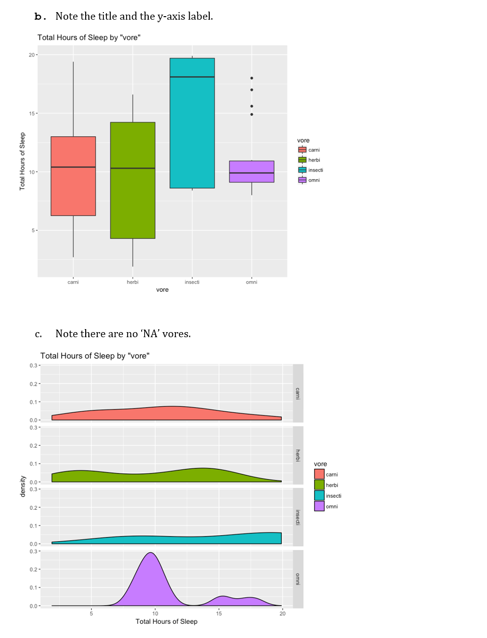 tutorial: using plot() function | r bloggers Images... 3. Write the R code that will create each of the | Chegg.com