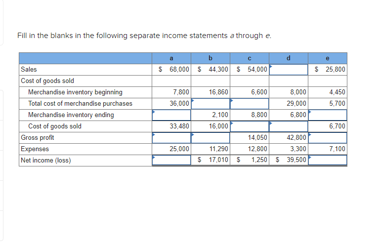 Solved Fill in the blanks in the following separate income | Chegg.com