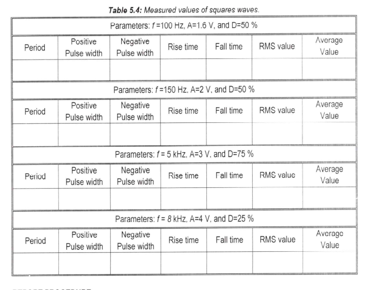 Solved Learning Objectives Explain the parameters of a pulse | Chegg.com