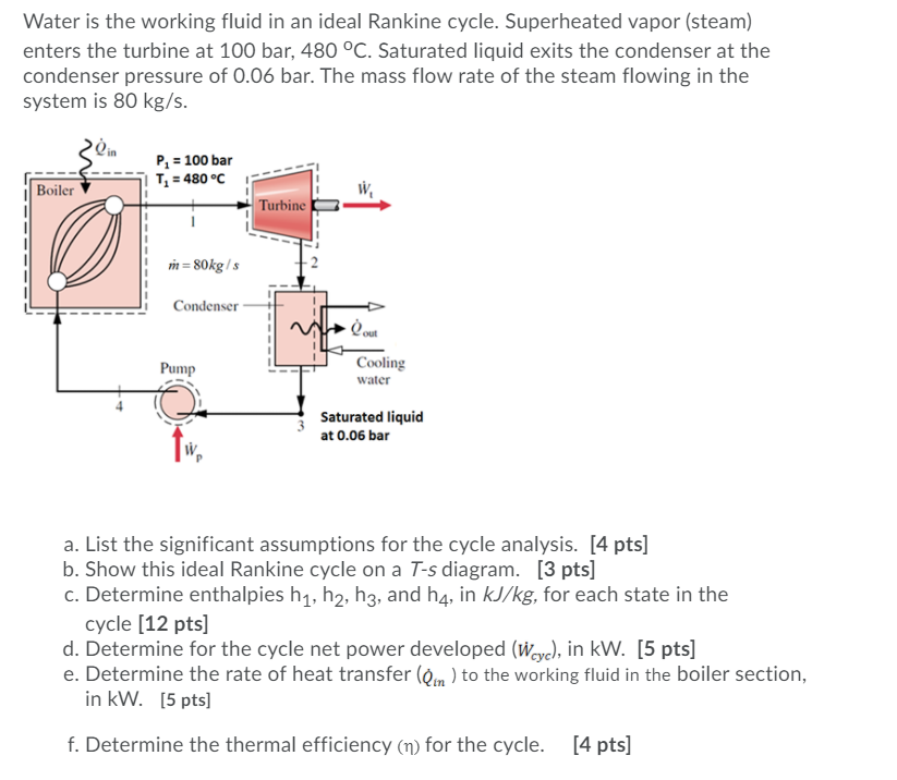 Solved Water is the working fluid in an ideal Rankine cycle. | Chegg.com