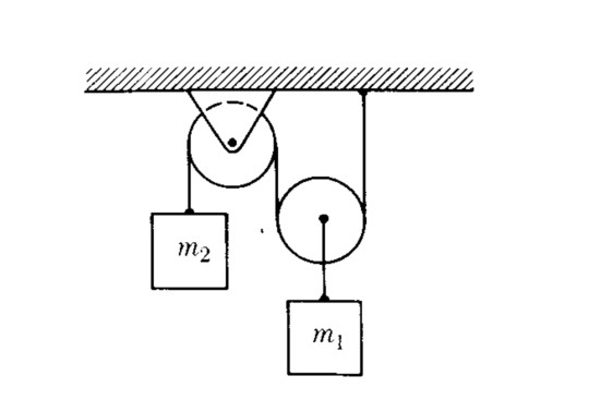 Solved Consider the mass-pulley system shown above. Find the | Chegg.com