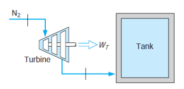 Solved A nitrogen line, 300 K and 0.5 MPa, shown in the | Chegg.com