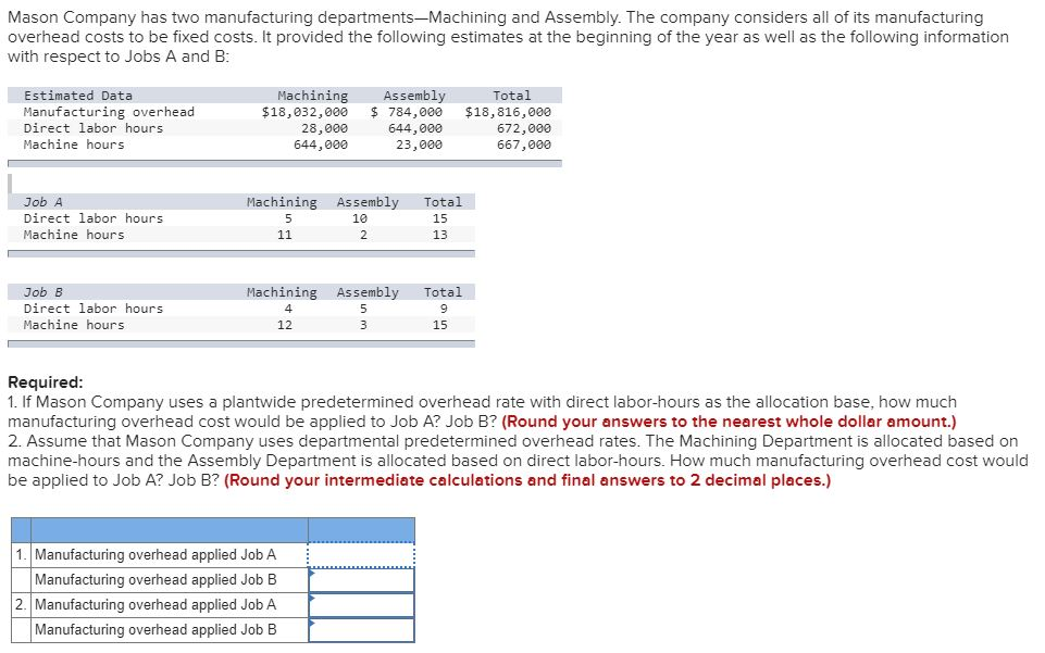 Solved Mason Company Has Two Manufacturing 