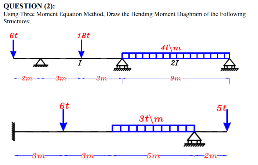 three-moment-equation-1-youtube