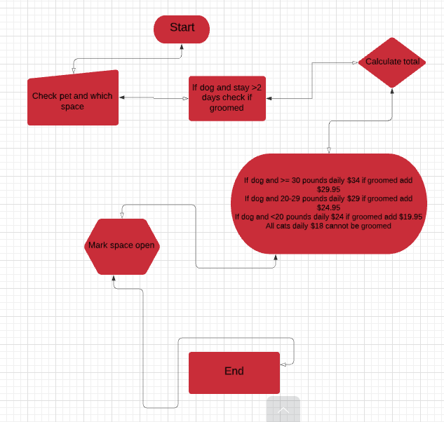 solved-briefly-explain-how-you-applied-object-oriented-chegg