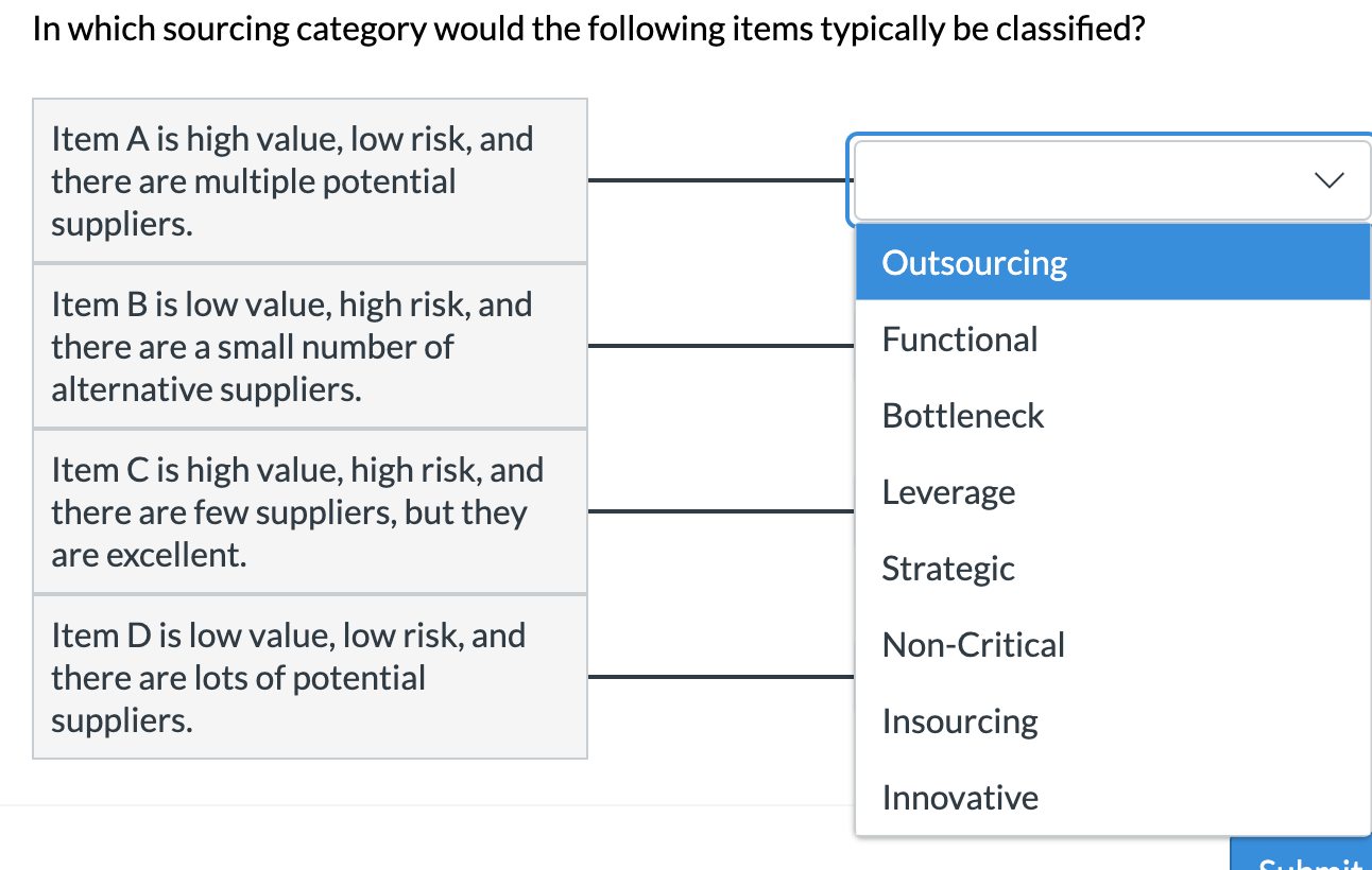 Solved In which sourcing category would the following items