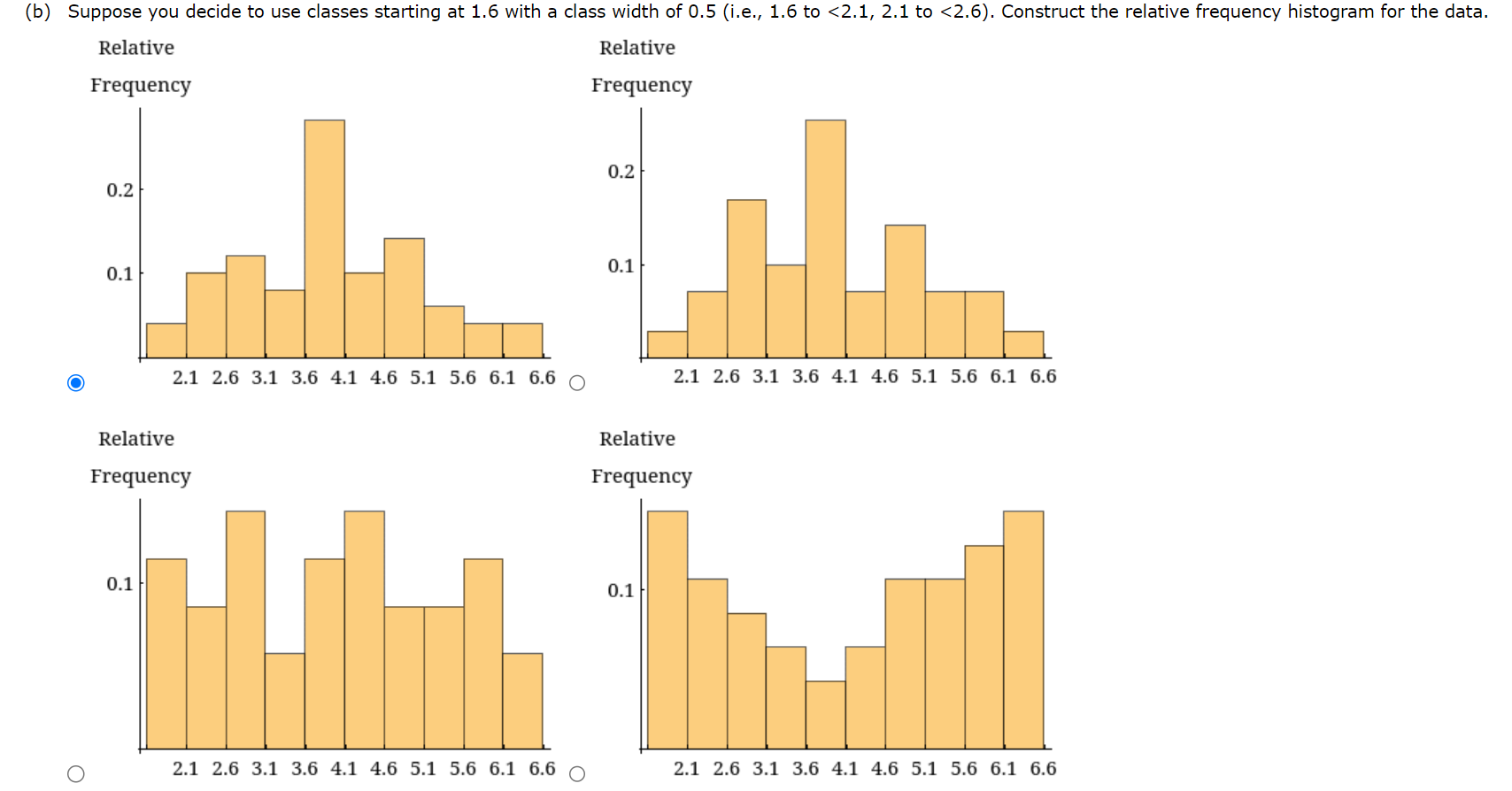 Solved Construct a relative frequency histogram for these 50 | Chegg.com