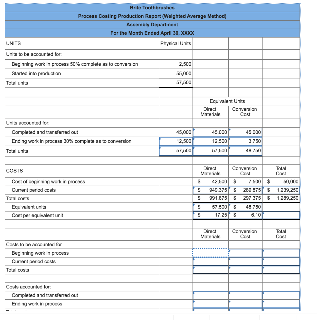 Solved Brite Toothbrushes Process Costing Production Report 