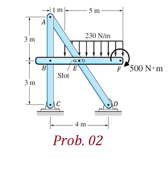 Solved Draw FBDs for each assembly and components. Solve for | Chegg.com