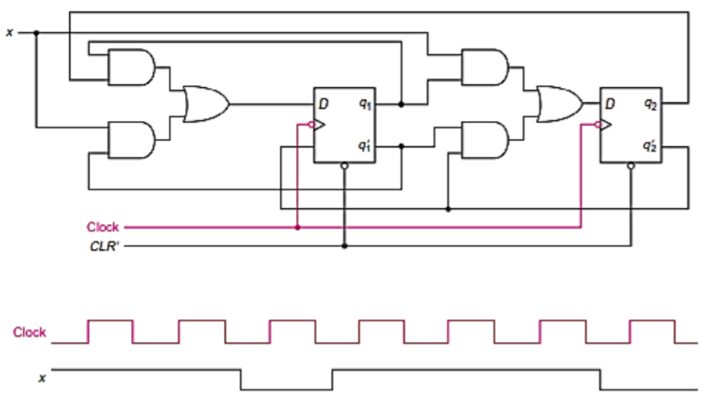 Solved Show the next state Boolean functions of the 2 state | Chegg.com