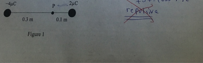 Solved Can you answer my question with explaining the figure | Chegg.com