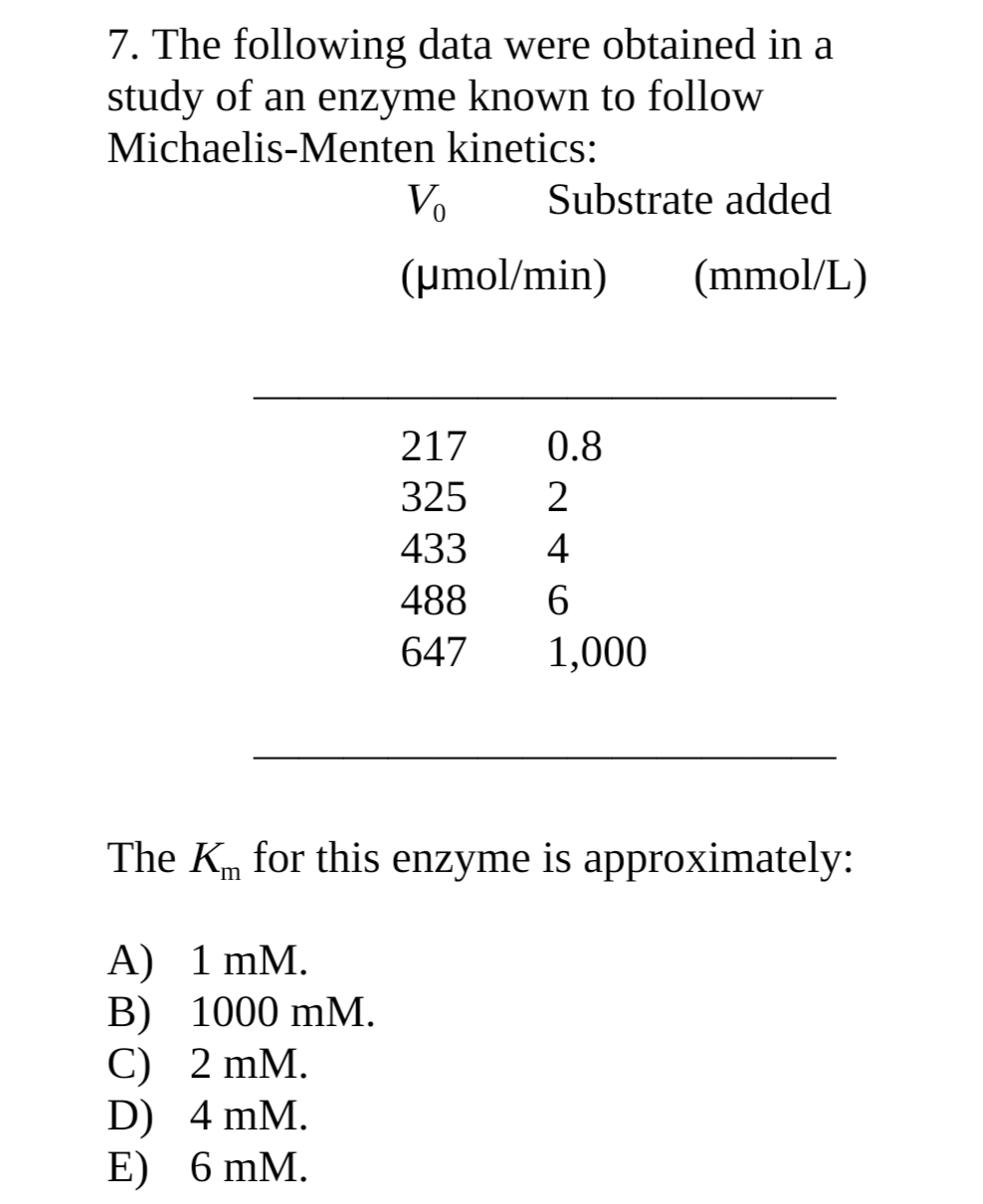 Solved 7. The following data were obtained in a study of an | Chegg.com