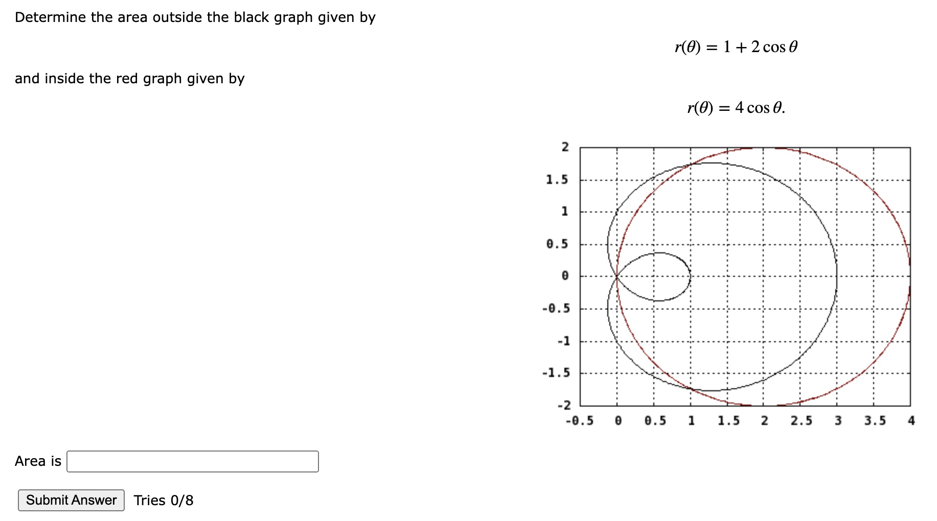 Solved Determine the area outside the black graph given by | Chegg.com