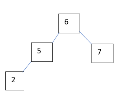 Solved Create a java program which creates the binary search | Chegg.com