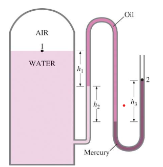 Solved A tank, shown in the figure below, contains water. | Chegg.com