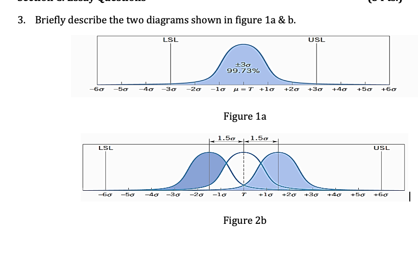Solved 3. Briefly describe the two diagrams shown in figure | Chegg.com