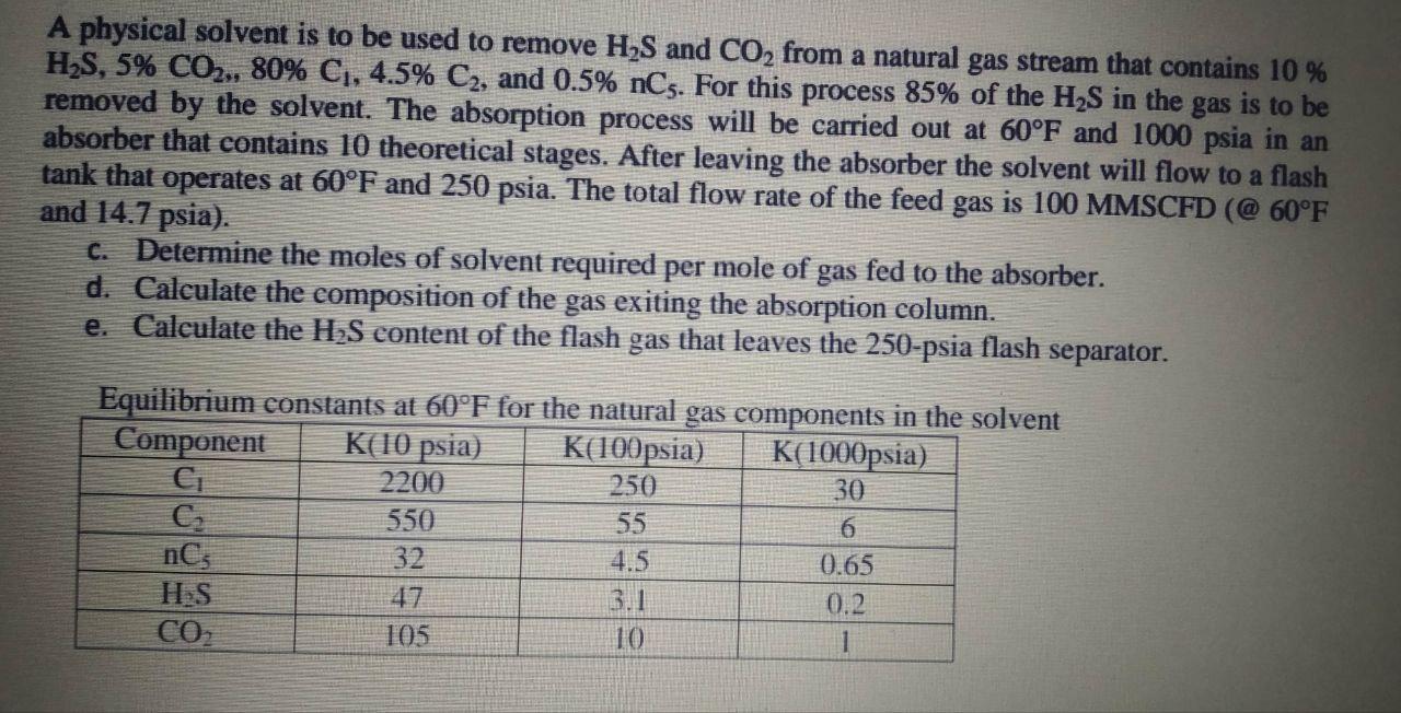 A physical solvent is to be used to remove H2S and