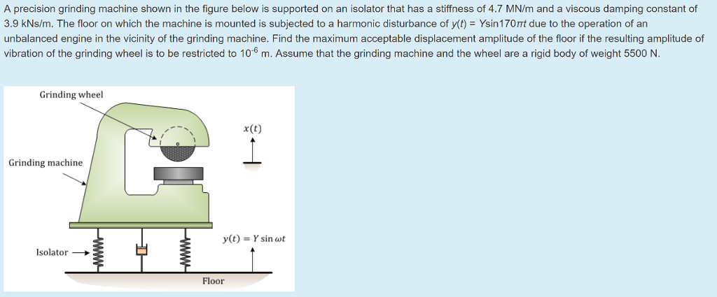 Solved A precision grinding machine shown in the figure | Chegg.com