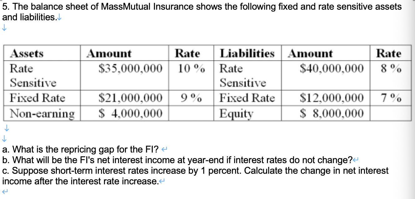Solved 5. The balance sheet of MassMutual Insurance shows