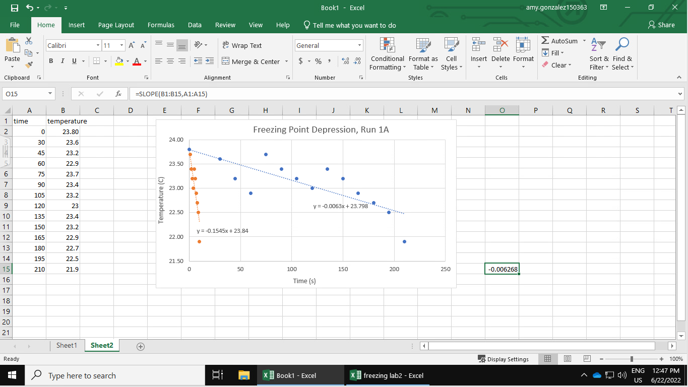 Solved I am working on my freezing point depression lab. I | Chegg.com