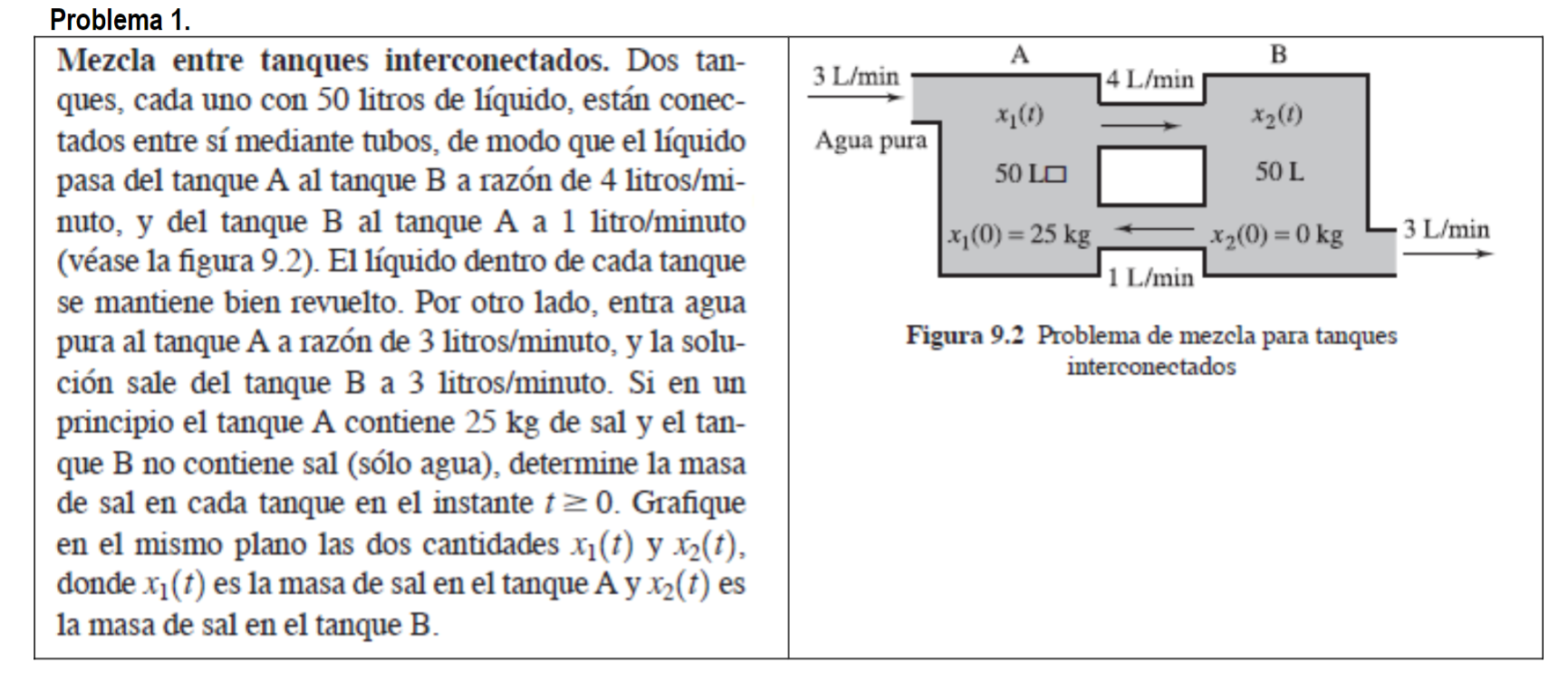 A B 3 L/min 4 L/min x10) x20 Agua pura 50 LO 50L 3 L/min 2,0)= 25 kg X2(0) = 0 kg 1 L/min Problema 1. Mezcla entre tanques in