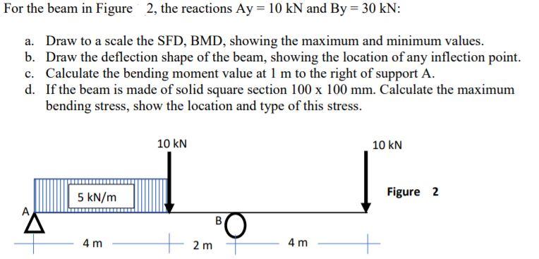 Solved For the beam in Figure 2, the reactions Ay= 10 kN and | Chegg.com