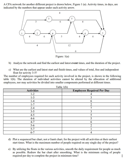Solved A CPA network for another different project is drawn | Chegg.com