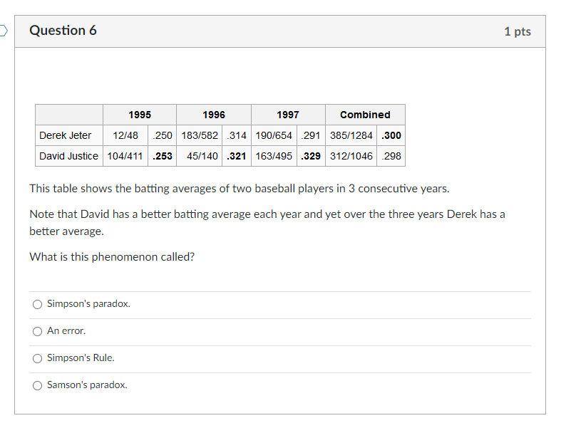 Solved 22. Simpson's Paradox, Jeter -VS- Justice: In