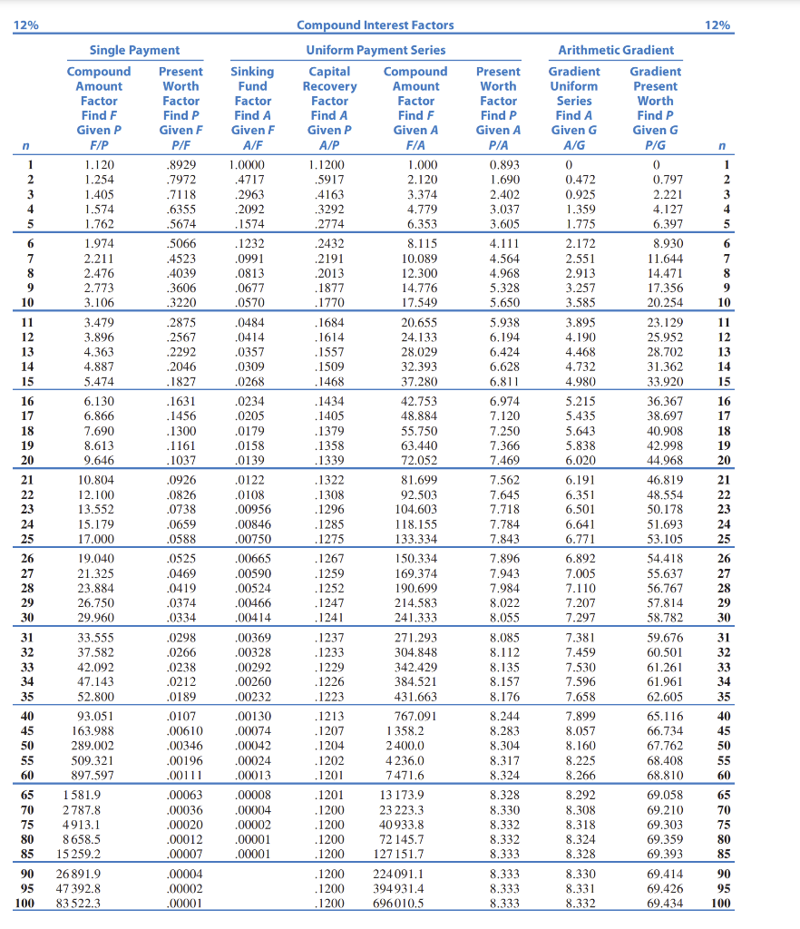 Solved Determine which of the two following cash flows is | Chegg.com