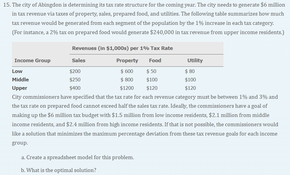 Solved 15. The city of Abingdon is determining its tax rate