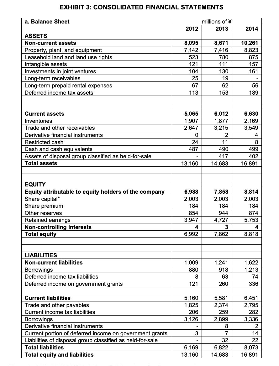 Prepare a pro forma cash flow forecast with ￥0.50 per | Chegg.com