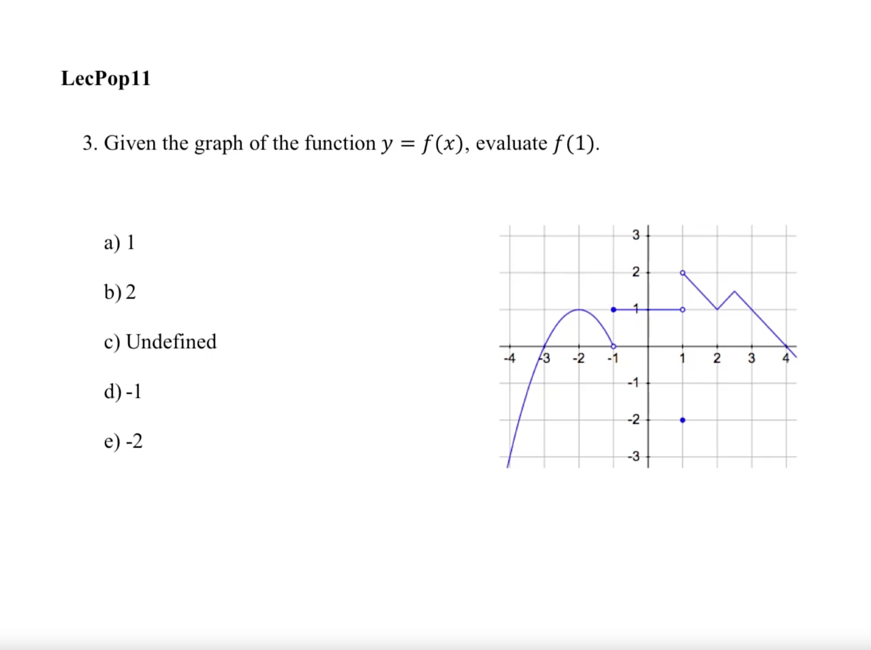 Solved 3. Given the graph of the function y=f(x), evaluate | Chegg.com