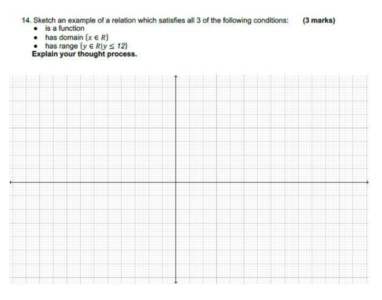 Solved (3 marks) 14. Sketch an example of a relation which | Chegg.com
