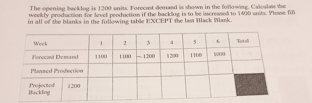 Solved The opening backlog is 1200 units. Forecast demand is | Chegg.com