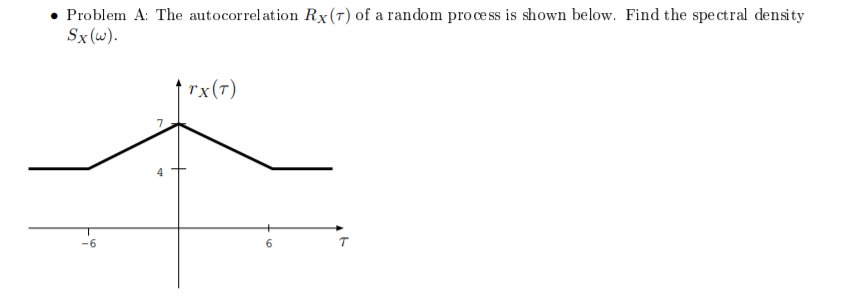 Solved • Problem A: The autocorrelation Rx) of a random | Chegg.com