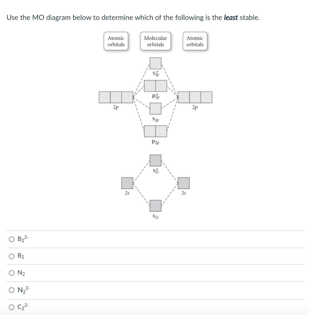 Solved Use the MO diagram below to determine which of the | Chegg.com