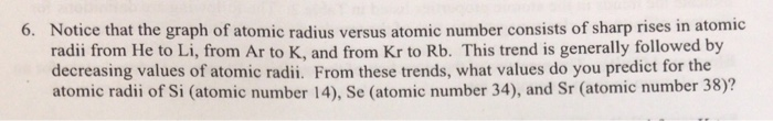 Solved Notice that the graph of atomic radius versus atomic | Chegg.com