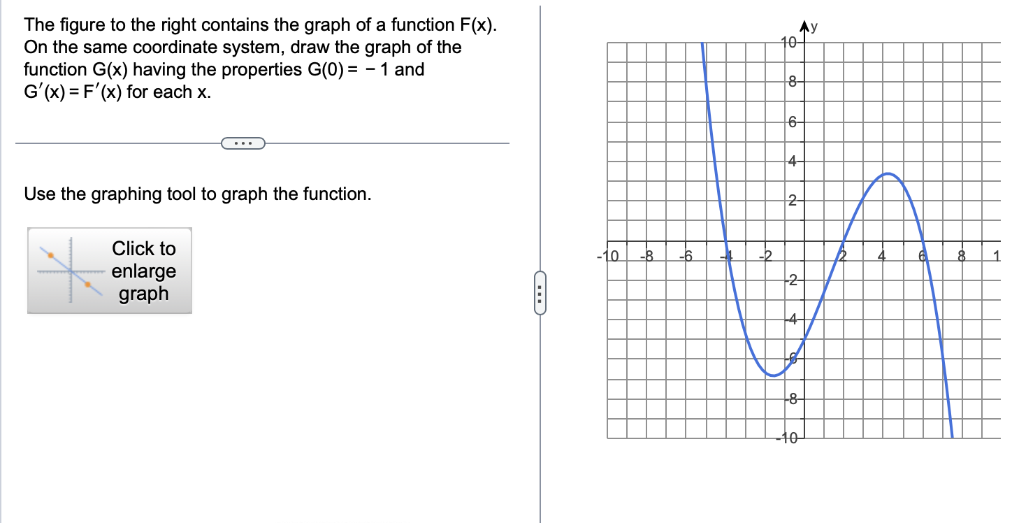 Solved The figure to the right contains the graph of a | Chegg.com