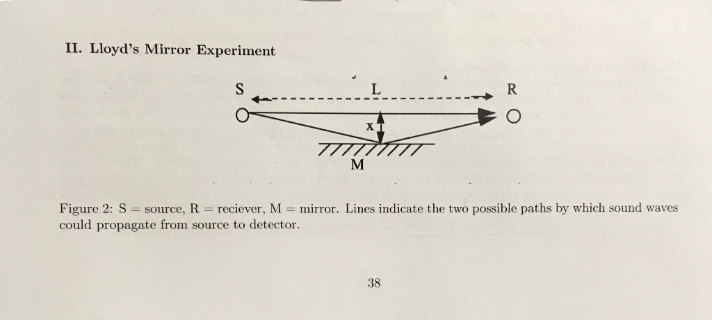 lloyd's mirror experiment explanation