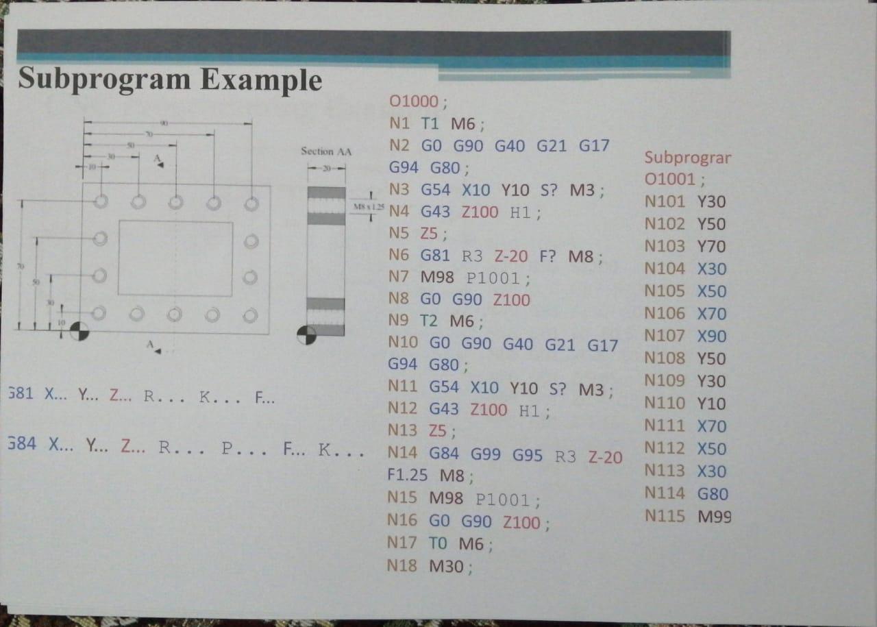 Solved Subprogram Example Section AA 1 01000; N1 T1 M6 ; N2 | Chegg.com