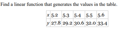 Solved Find a linear function that generates the values in | Chegg.com