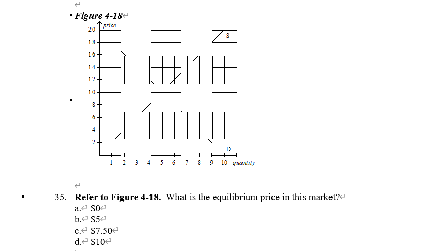 Solved Refer to Figure 4-18. What is the equilibrium price | Chegg.com
