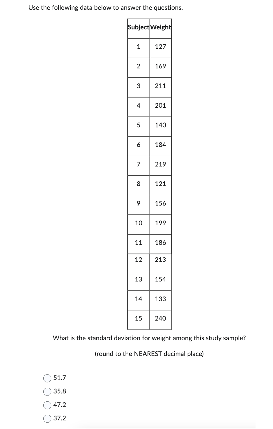 Solved Use the following data below to answer the questions. | Chegg.com