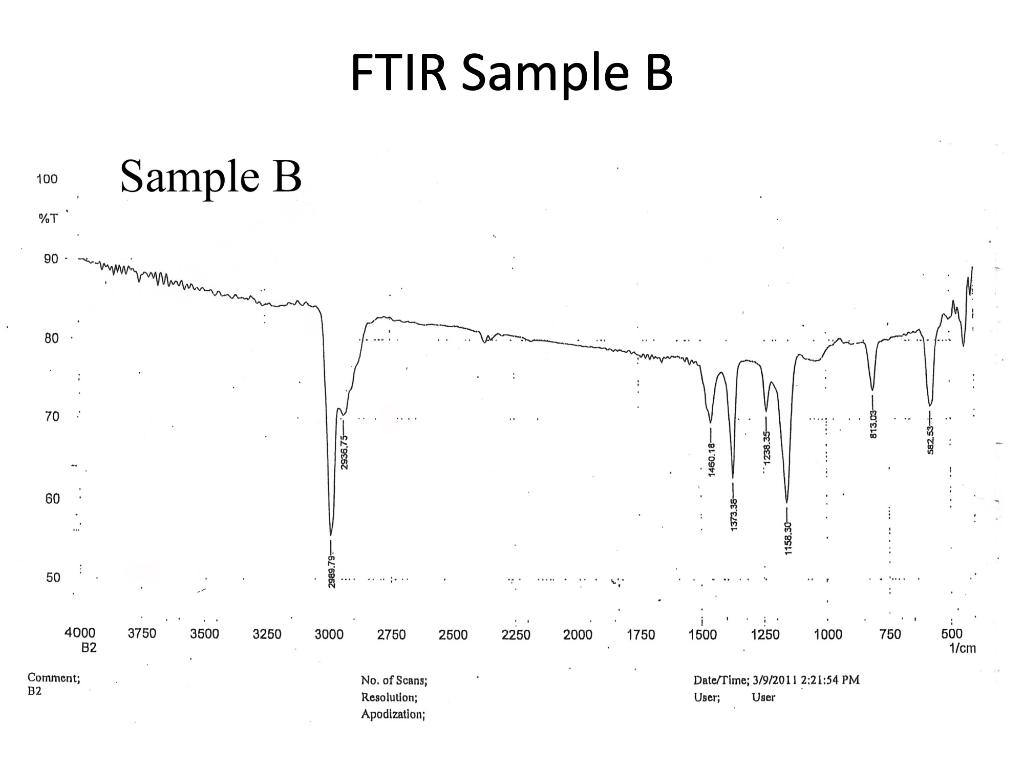 Solved I need help identifying the unknown sample from the | Chegg.com