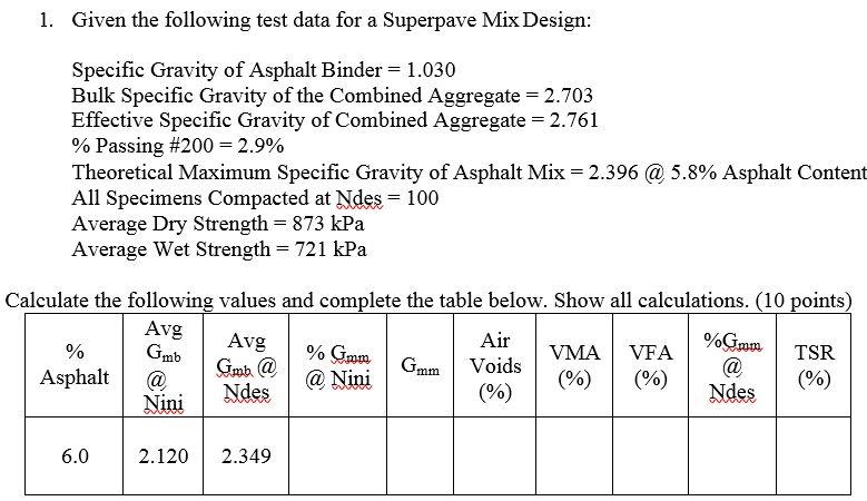 Solved 1. Given the following test data for a Superpave Mix | Chegg.com