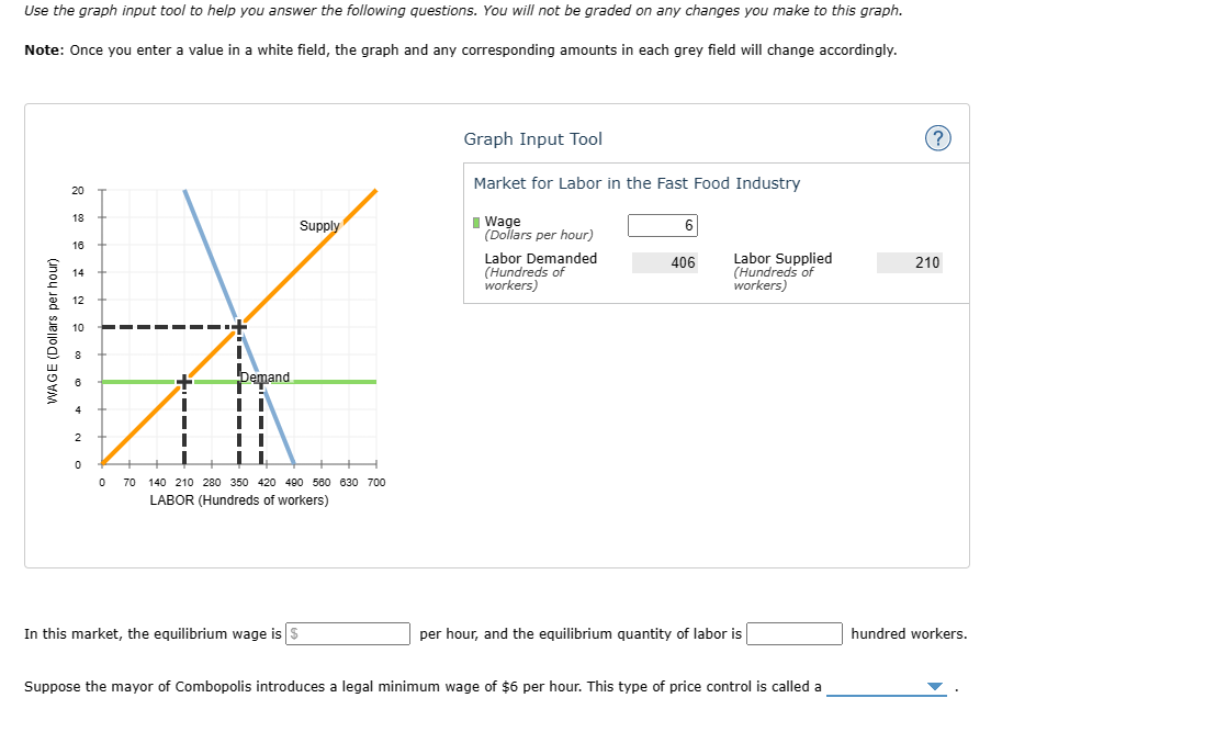 Solved Use The Graph Input Tool To Help You Answer The 