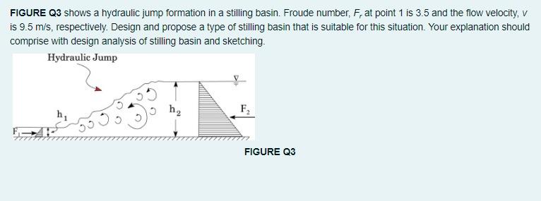 Solved FIGURE Q3 shows a hydraulic jump formation in a | Chegg.com